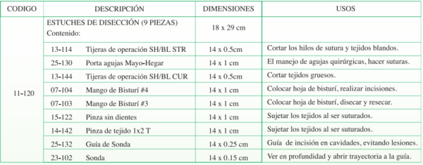 Estuche de diseccion de 9 piezas - Image 2